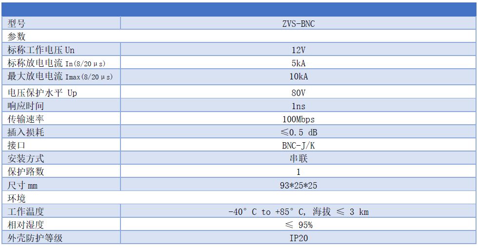 SPD5視頻信號防雷器-視頻過電壓保護器SPD E類F類