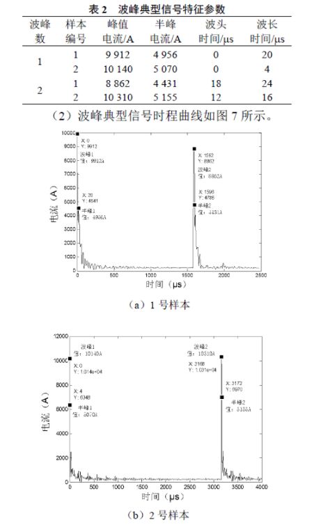 分布式接觸網雷電在線監(jiān)測及故障定位系統(tǒng)研發(fā)及應用