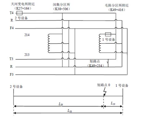 分布式接觸網雷電在線監(jiān)測及故障定位系統(tǒng)研發(fā)及應用