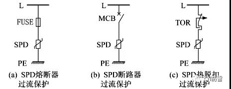 SPD防雷專用后備保護(hù)器的研究