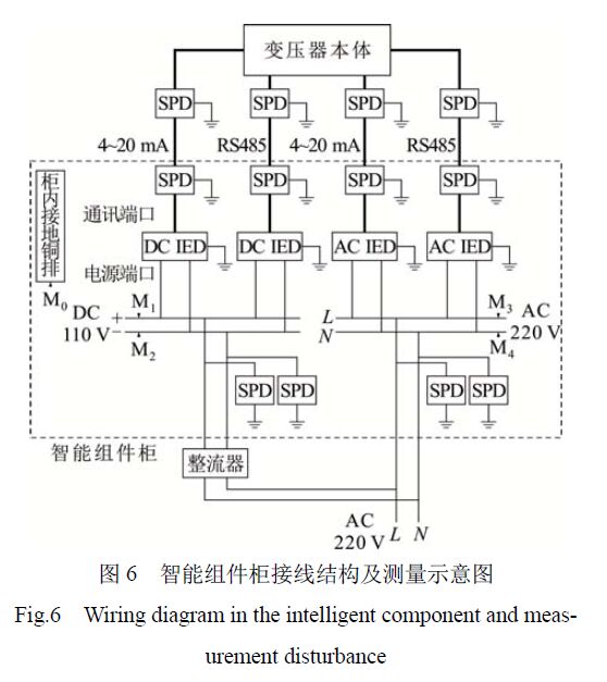 智能組件柜浪涌保護器接線結構及測量示意圖 浪涌保護器對變壓器智能組件電源端口騷擾電壓的影響