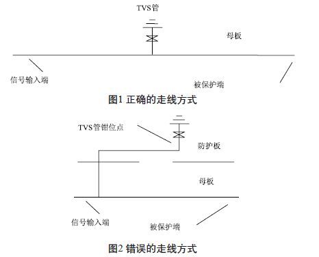真確的以及錯誤的走線方式 機載電子設備接口電路雷電防護設計中TVS管的應用注意事項