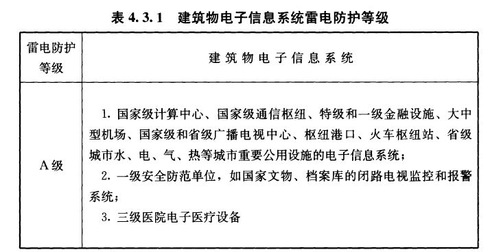 浪涌保護(hù)器沖擊電流Iimp怎么選？