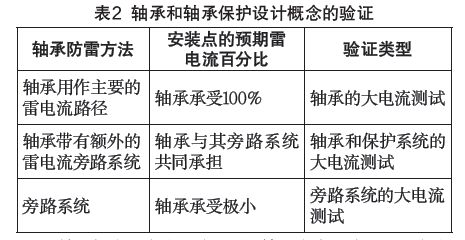 表2 軸承和軸承保護設計概念的驗證 IEC61400-24:2019《風力發電機組 第24部分:雷電防護》更新內容解讀