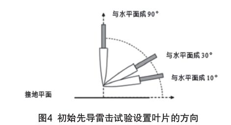圖4 初始先導雷擊試驗設置葉片的方向 IEC61400-24:2019《風力發電機組 第24部分:雷電防護》更新內容解讀