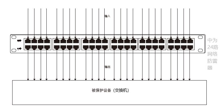交換機(jī)防雷器的選擇以及安裝接線方式介紹！