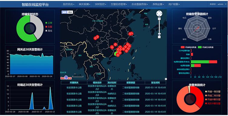 智能浪涌監控主機，智能防雷系統的大腦！