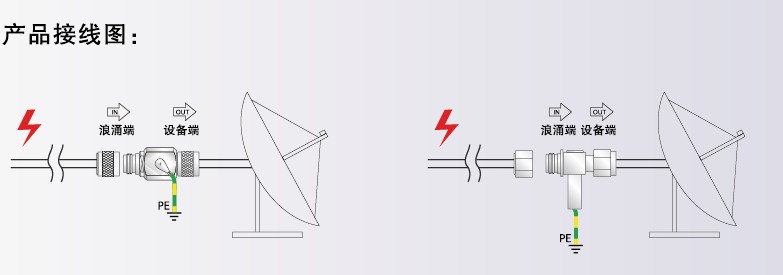 GPS北斗天線4G同軸防雷浪涌保護(hù)器安裝接線示意圖 GPS北斗天線4G同軸防雷器怎么選擇,如何安裝接線?