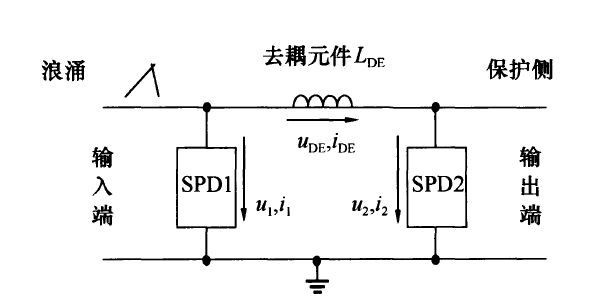 兩級浪涌保護器安裝距離要求，應間隔多少米？