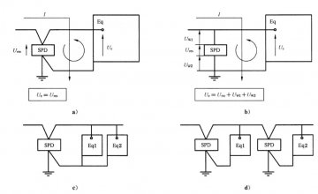 連接導(dǎo)線(xiàn)長(zhǎng)度對(duì)浪涌保護(hù)器防雷效果的影響！