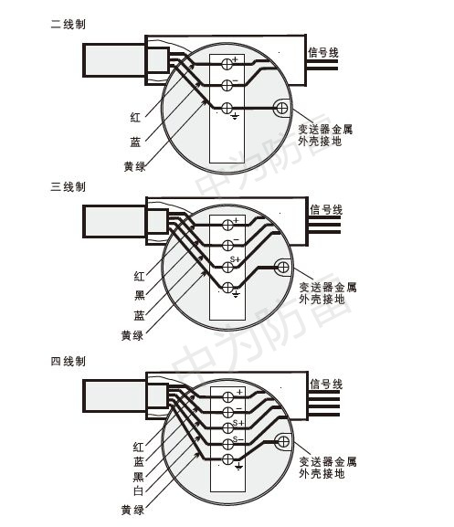 現場儀表（電磁閥門探測器變送器等）用信號浪涌保護器如何選擇？