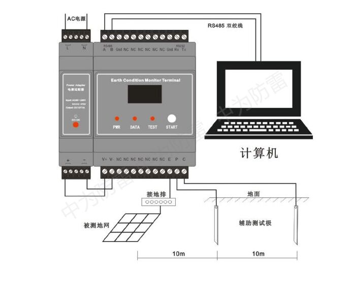 防靜電工作臺接地電阻在線檢測儀器、吊具接地檢測裝置設備、接地電阻終端監(jiān)控模塊產(chǎn)品介紹！
