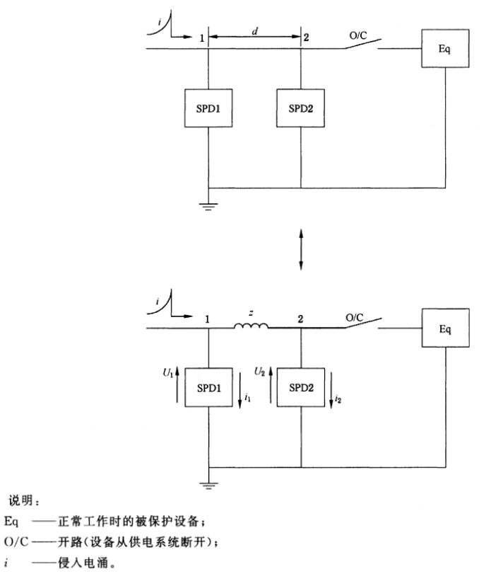 多級防雷設計中，浪涌保護器互相配合的研究！