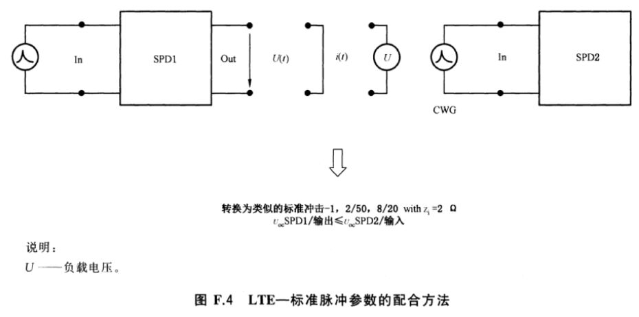 空氣開(kāi)關(guān)間隙型和壓敏電阻型浪涌保護(hù)器之間的配合介紹！
