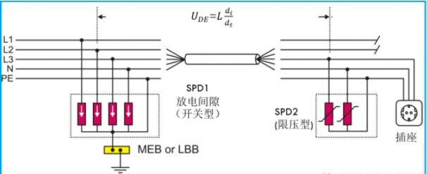 關(guān)于防雷電涌保護(hù)器二級(jí)防護(hù)的研究！