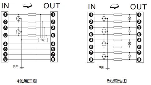 網絡信號防雷器工作原理是怎么樣的？