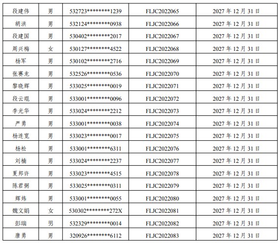 云南:83名雷電防護裝置檢測專業技術人員原防雷檢測資格證2022年到期延續