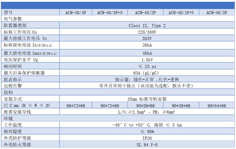 40kA浪涌保護器詳細參數(shù)表 40kA浪涌保護器 ACM-40