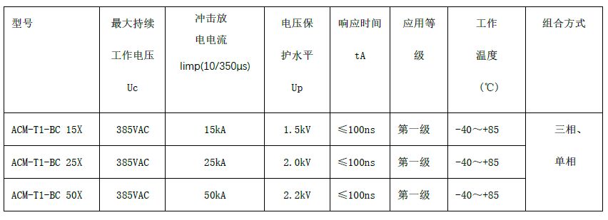 一級交流電源防雷箱（T1 10/350us測試、箱式結構、帶雷電計數(shù)狀態(tài)指示）