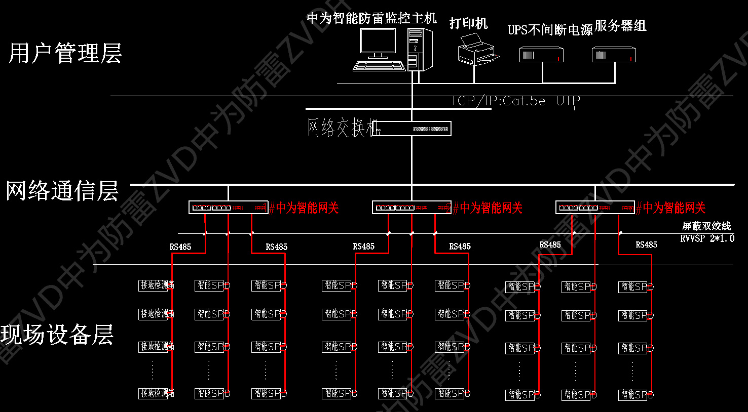 智能SPD監測系統設計圖紙案例